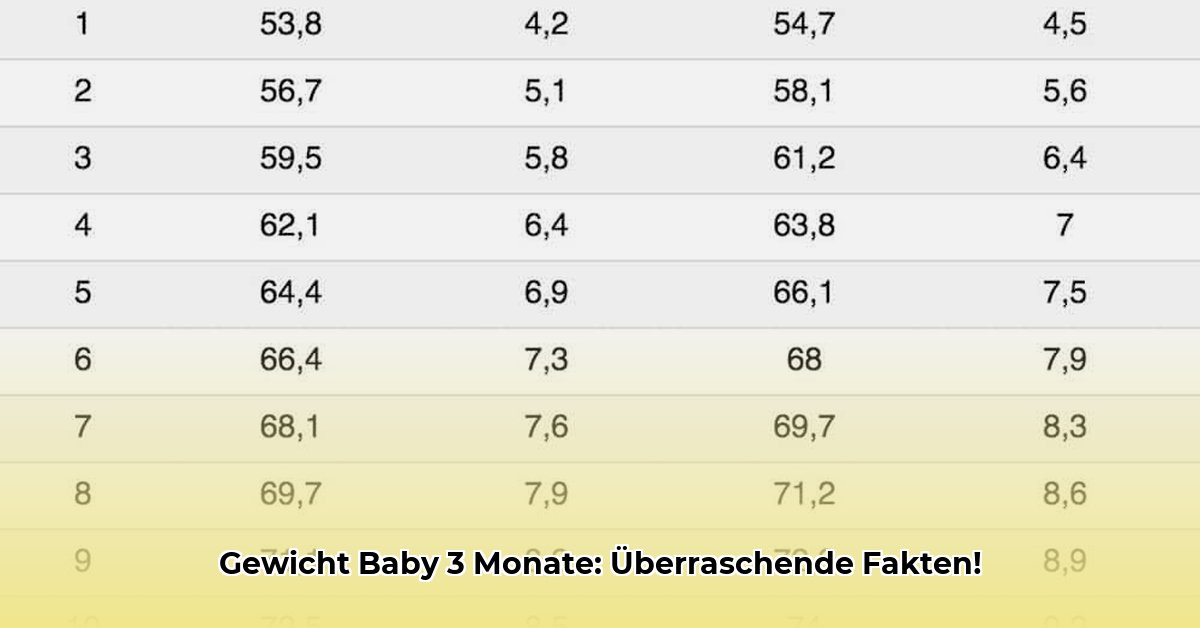 gewicht-baby-3-maanden